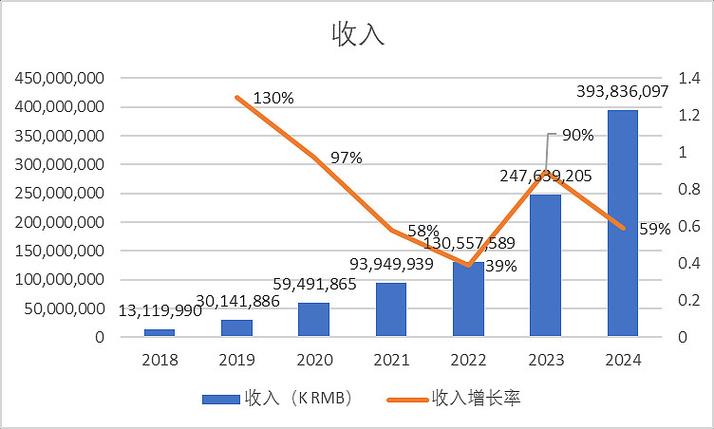柚子联盟俱乐部沉浸式搞钱指南 手把手揭秘高转化运营核心逻辑