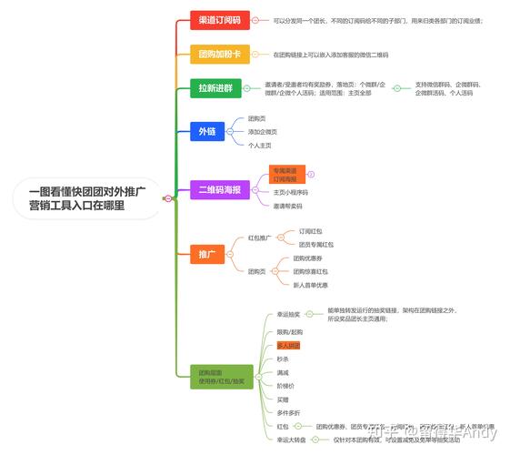 揭秘柚子联盟代理的底层逻辑与实操路径，搞钱必看
